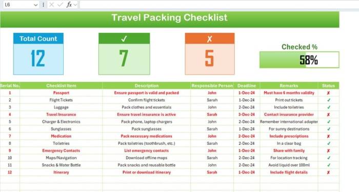 Road trip packing checklist